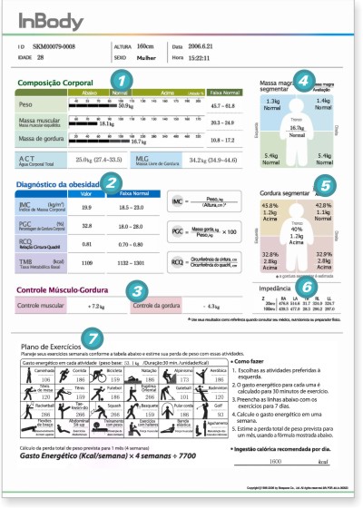 Exame metabolismo