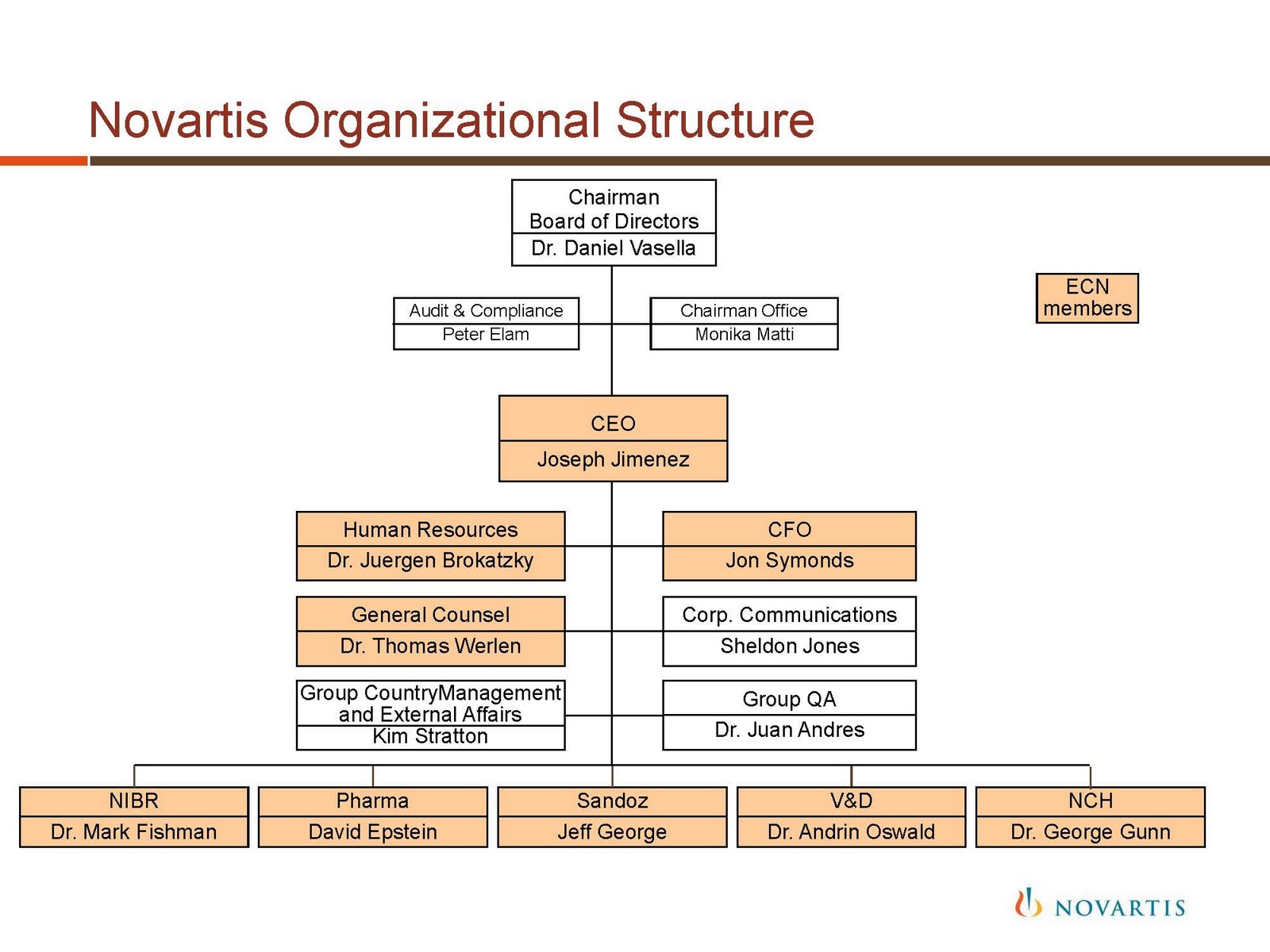 nestle functional strategy Strategy concepts and applications: nestle 0 introduction in this assignment, various issues regarding corporate strategies at nestle are discussed. nestle functional strategy Strategy concepts and applications: nestle 0 introduction in this assignment, various issues regarding corporate strategies at nestle are discussed.