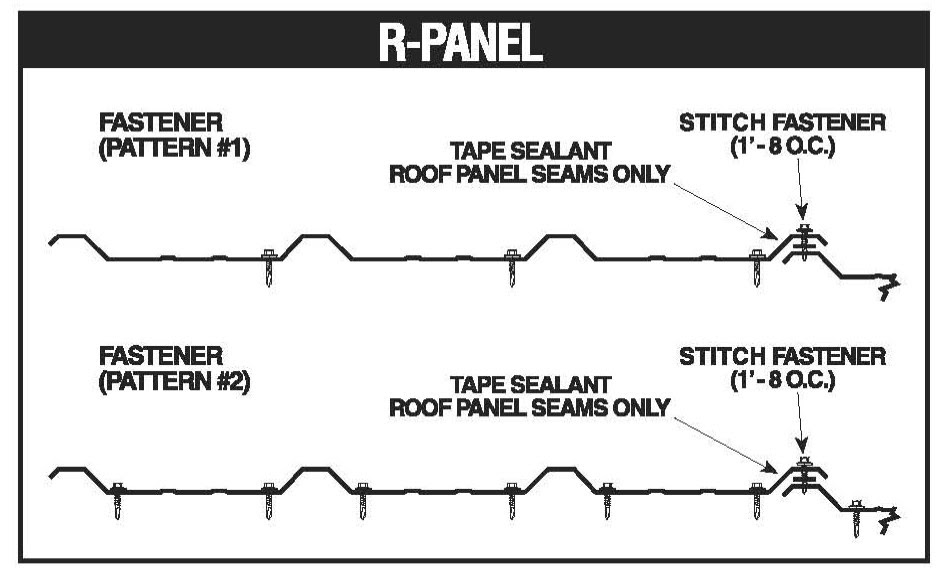 Roof Panels Exposed Fastener vs. Standing Seam
