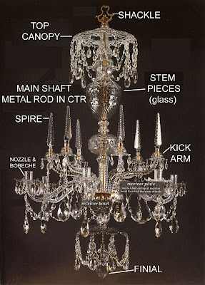 Antique crystal chandelier parts in Home Lighting – Compare Prices