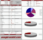 Rucksackplaner - Excel Packlisten Vorlage