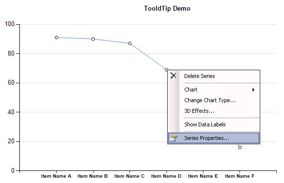 Chart Tooltip C