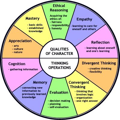 john hollands theories Riasec is also called john holland's six types of personality although it was anchored with a theory and not with facts, this test has undergone content. john hollands theories Riasec is also called john holland's six types of personality although it was anchored with a theory and not with facts, this test has undergone content.