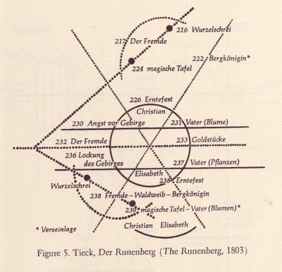 Synchronismus Und Coincidentia Oppositorum Beobachtung Des