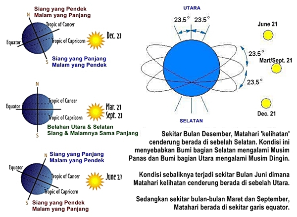 /tempz! Imlek, Tahun Baru China! (Puasa di Kutub?)