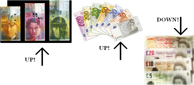 [franc+euro+pound.PNG]