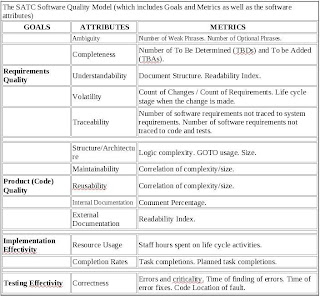Software Metrics Examples Software Metrics Examples