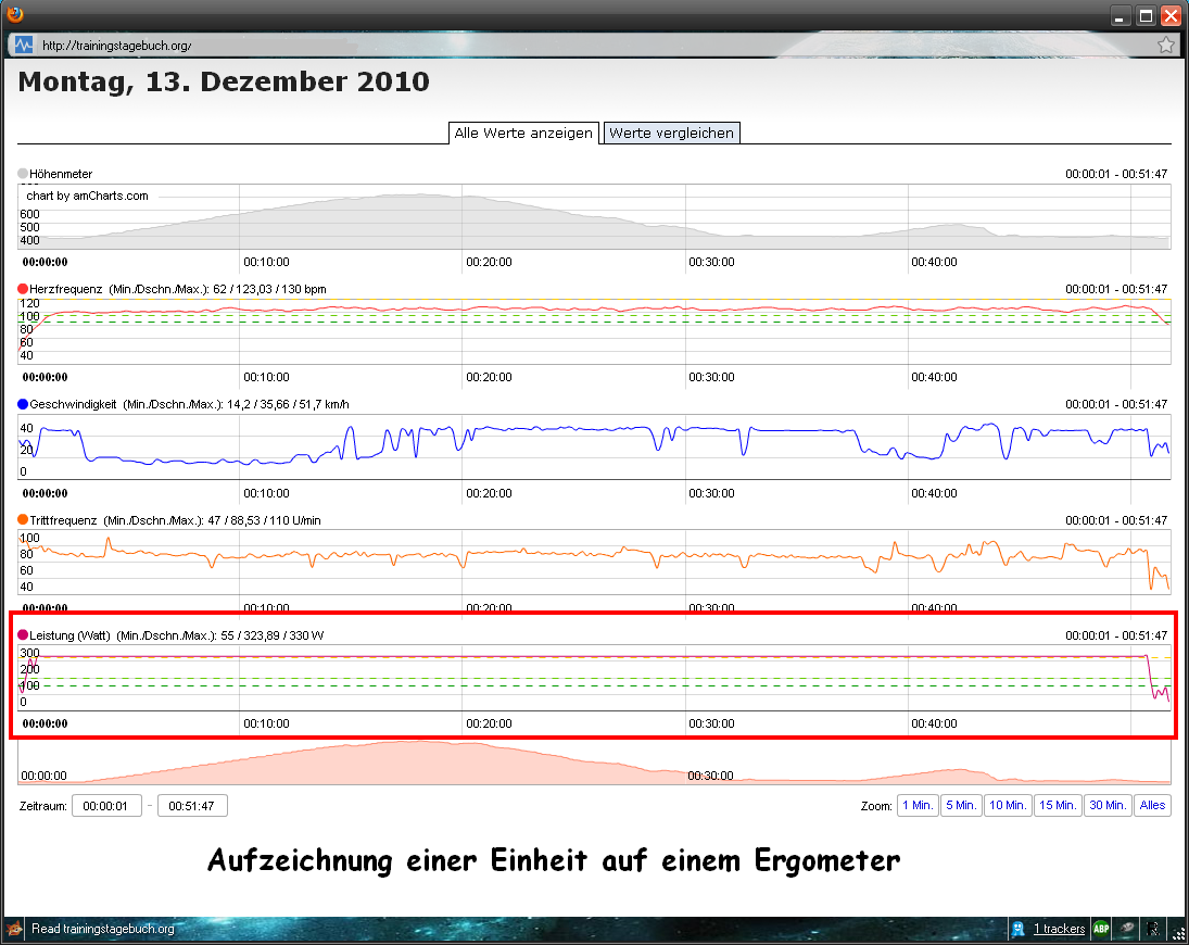 log Nachgelegt Normalized Power (NP