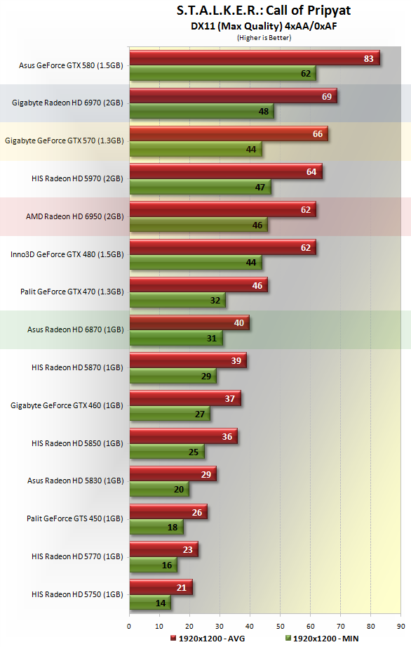 AMD Radeon HD 6950 Review 10