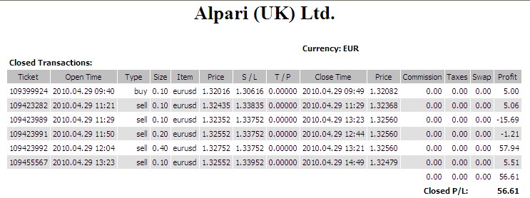 Kaj je forex
