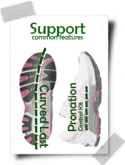 ShoeType-Support