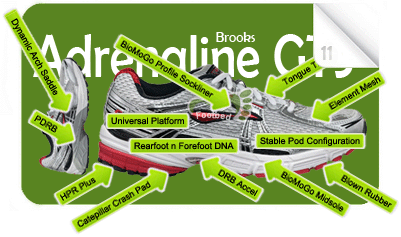 BrooksAdrenlineGTS11Glossary