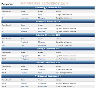 Hasil Klasemen Piala AFF Suzuki 2010