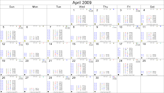 Calendar of Planetary Transits for the NYSE