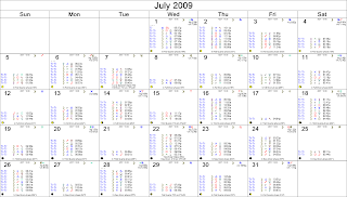 July 2009 Astrological Calendar Transits for Sydney, Australia