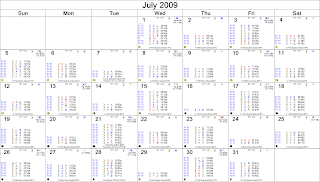 July Astrological Calendar - Transits for New York, NY