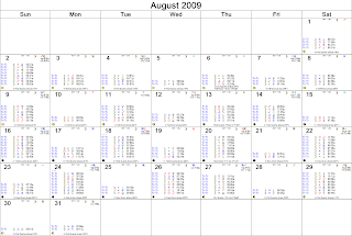 August 2009 Astrological Calendar - Transits for London, England