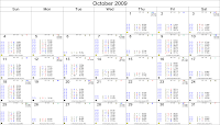 October 2009 Astrological Calendar - Transits for London's FTSE