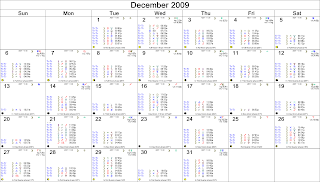 December 2009 Astrological Calendar - Transits for Sydney, Australia, The ASX
