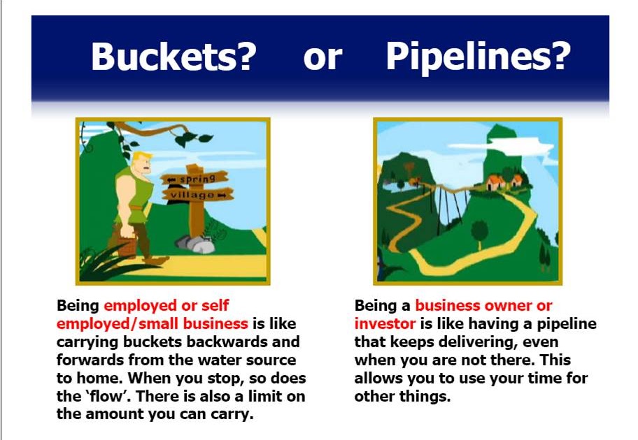 You Can Bucket Carrier or Pipeline Builder