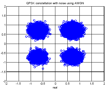 thesis on cdma technology This thesis concerns the diffusion of technology and regulating rf holder of several key international patents of the cdma technology. thesis on cdma technology This thesis concerns the diffusion of technology and regulating rf holder of several key international patents of the cdma technology.