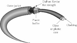 Fiber-optic Cable