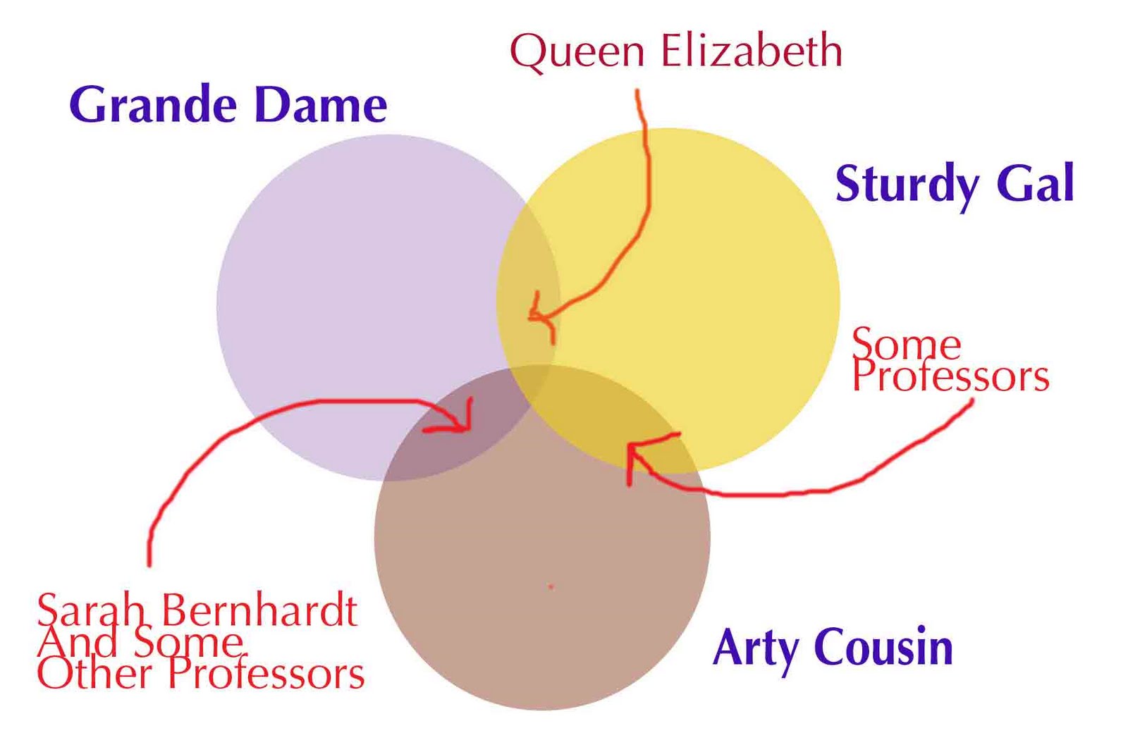 [Archetypes---Venn.jpg]