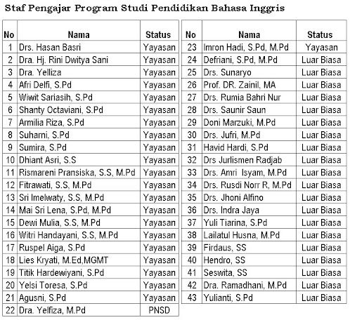 Sekretaris Program Studi Pend. Bhs Inggris