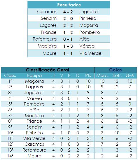 [4ª+jornada.JPG]