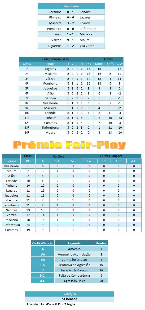 [jornada5-classif..JPG]