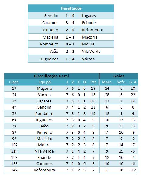 [jornada7-classif..JPG]