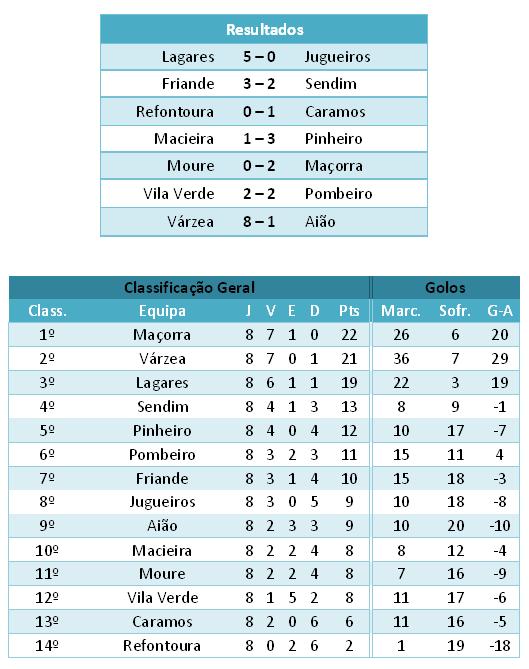 [jornada8-classif..JPG]