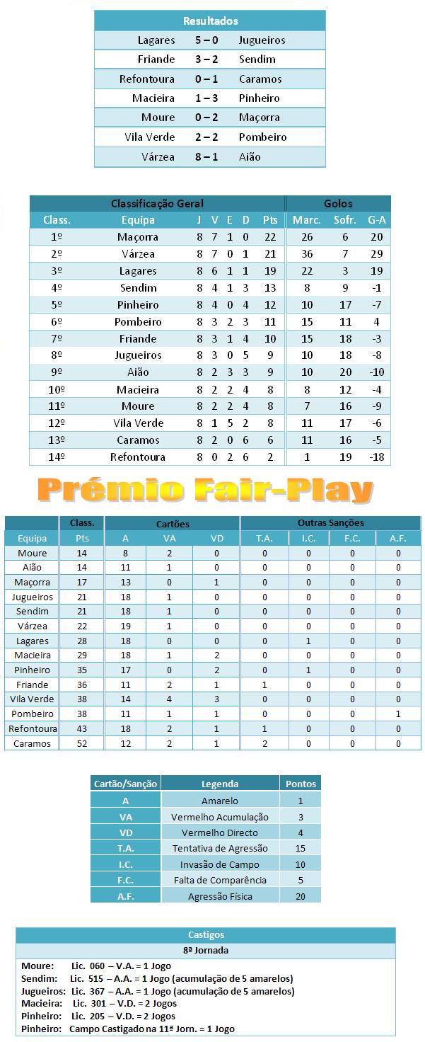 [jornada8-classif..JPG]
