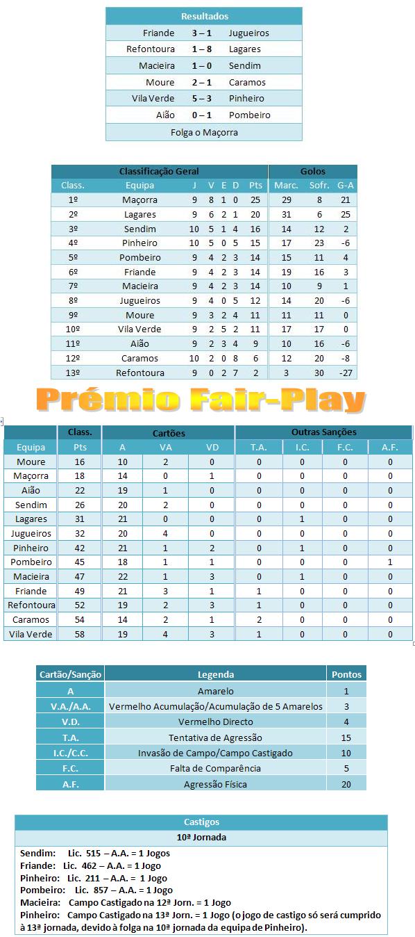 [jornada10-classif]