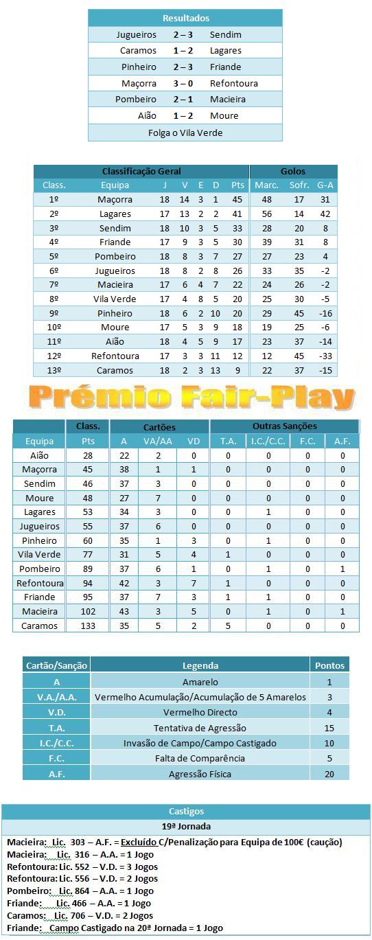 [jornada19-classif..JPG]