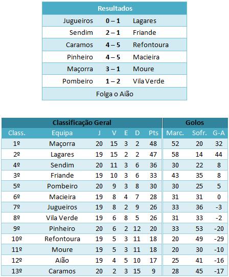[jornada21-classif..jpg]