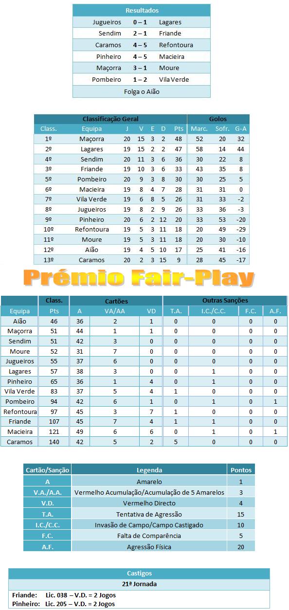 [jornada21-classif..jpg]
