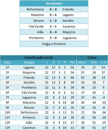 [jornada24-classif..jpg]