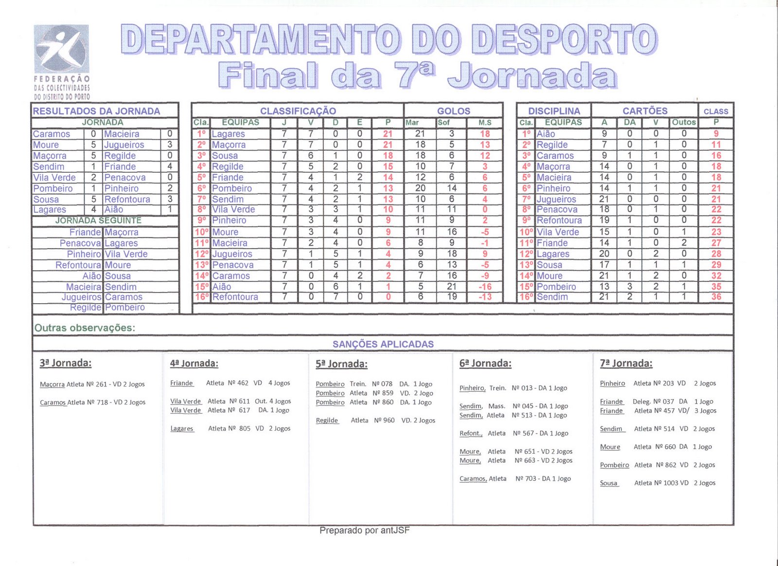 [Class7ªJornada.jpg]