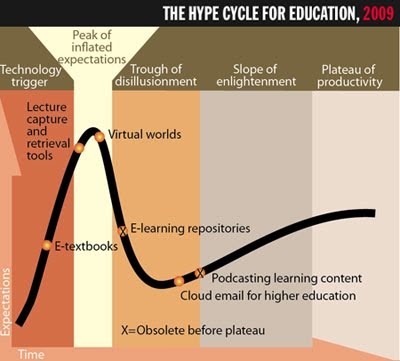 [hype_cycle.jpg]