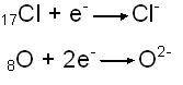 Instrukcije iz kemije - Ionska veza, Instrukcije, poduke, repeticije, matematika, kemija, fizika, drugi predmeti, državna matura, upis na medicinski fakultet, klasično ili putem Skypea, sve škole i fakulteti, 095 812 7777 Instrukcije iz kemije - Ionska veza, Instrukcije, poduke, repeticije, matematika, kemija, fizika, drugi predmeti, državna matura, upis na medicinski fakultet, klasično ili putem Skypea, sve škole i fakulteti, 095 812 7777