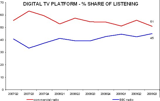 [RAJAR+2009Q3+3.bmp]