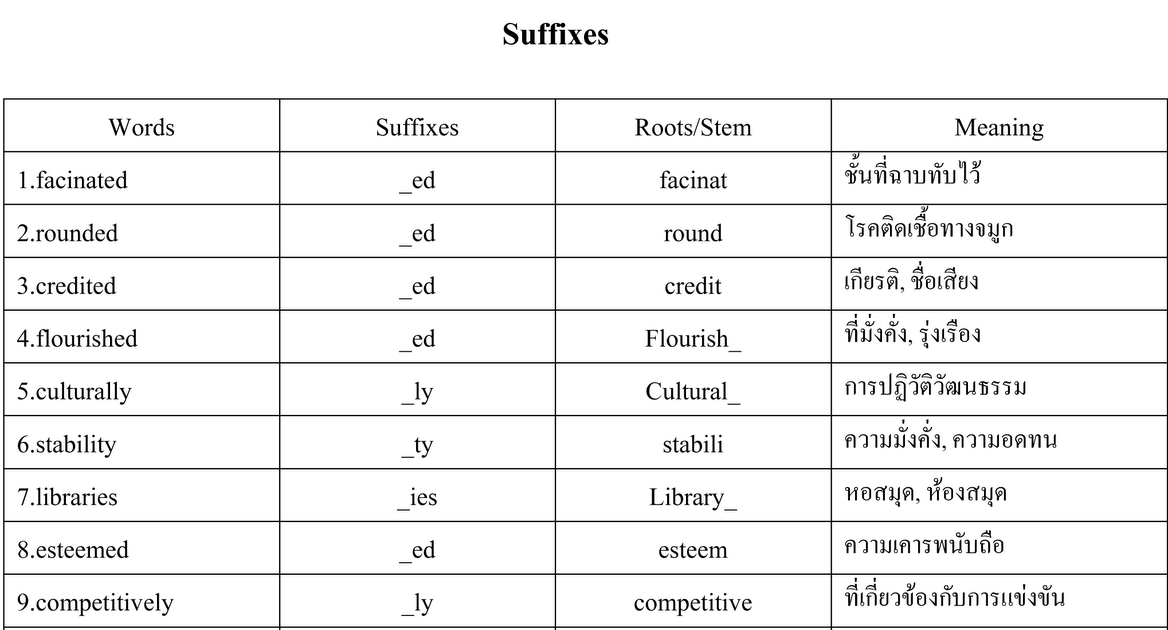 Reading Project: Suffixes