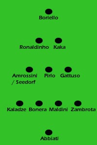 Its About Me Myself And Mywords Catatan Milan Oktober 2008 Part 2 Skema