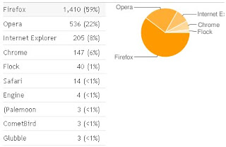 browser hebat dunia