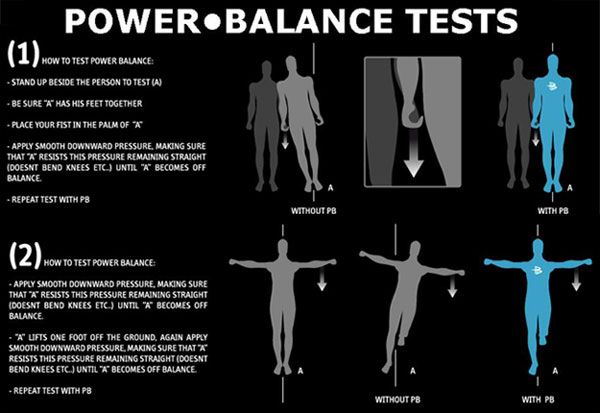 Power Balance Technology