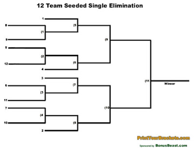 the steelers nat february 2010 12 team single elimination bracket