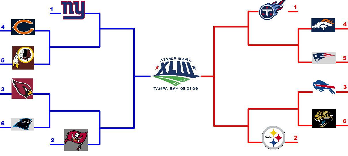 [playoffbracketwk7.JPG]