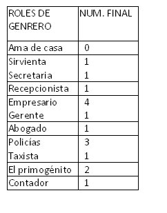 andrick_comunicacion