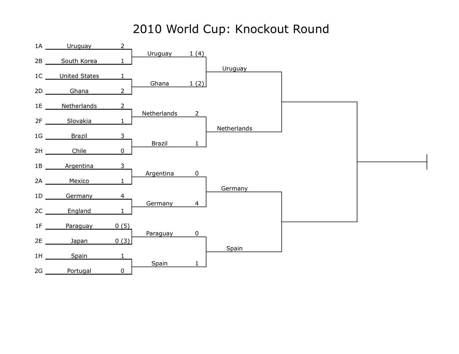 Fifa+world+cup+2010+bracket